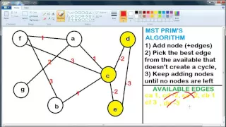 Prim s Algorithm for minimum spanning tree MST explained with example