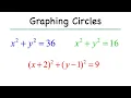 Graphing Circles