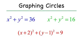 Graphing Circles