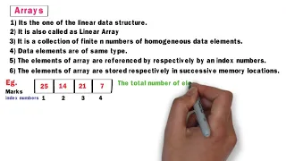 Class 12th Computer Science - I Chapter 2 What is Array Representation of array in memory