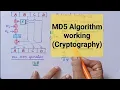 MD5 Algorithm working