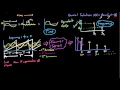 Control Systems Lectures - Time and Frequency Domain