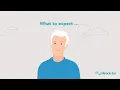 The Ultimate Hearing Care Experience Inside the Miracle-Ear Hearing Center