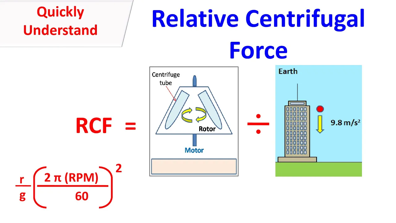 RCF | Relative centrifugal force