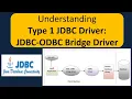 Understanding Type 1 JDBC Driver JDBC-ODBC Bridge Driver