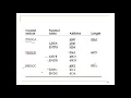 Data Sructure and pass 1 algorithm for linking loader