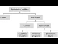When to Use Linear Integer and Nonlinear Programming and their Differences