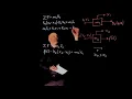Example 3 Modelling a mass spring damper system - step by step