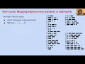vid2 codes morse code