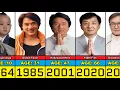 Jackie Chan Transformation From 1 to 72 Years Old