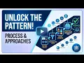Pattern Recognition Process and Basic Approaches of the Recognition Problem AI