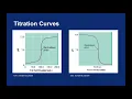 15 04-15 05 Titrations Part 1