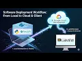 How to Deploy a Docker Server to Google Cloud Run Test with LabVIEW