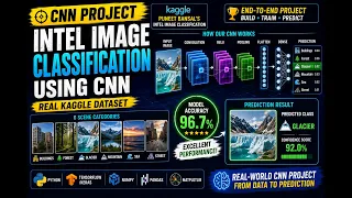CNN Image Classification Project Intel Image Classification with TensorFlow Keras End-to-End