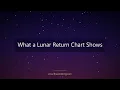 Lunar Return Astrology Explained Your Monthly Birth Chart Forecast