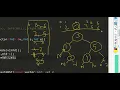 13 22 SORTED ARRAY TO BALANCED BST Tree -Interviewbit