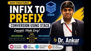 Conversion of Infix to Prefix Expression using a Stack