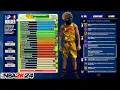 NBA 2K24 COMPLETE MYPLAYER BUILDER BREAKDOWN