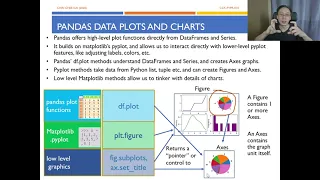 Python Programming - Data Visualization T02