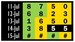 Prediction Florida Pick 4 Midday - July 15th 2026