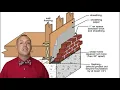 BRICK VENEER VS SOLID BRICK WHAT S THE DIFFERENCE RESIDENTIAL CONSTRUCTION CENTURY 21 PLATINUM
