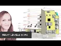 Revit Levels in IFC
