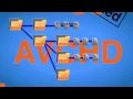 Codecs and containers