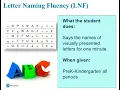 aimsweb Plus Administering IS LNF