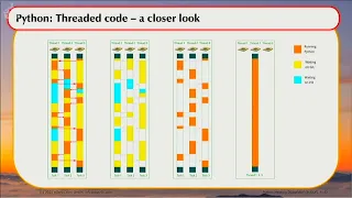 An introduction to async programming - Writing a Telegram Antispam Bot in Python Marc-Andre Lemburg