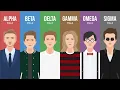 6 Types of Men Explained