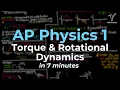 AP Physics 1 Unit 5 Review Torque Rotational Dynamics EVERYTHING YOU NEED TO KNOW