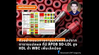 การกินโปรตีนจากเนื้อสัตว์และไขมันอิ่มตัวมากเกินไปส่งผลต่อร่างกายอย่างไร