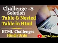 Challenge - 8 Solution HTML5 Table Nested Table Challenge Html Challenge