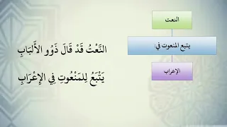 شرح نظم الآجرومية مع التشجير 73 الشيخ محمد محمود الشنقيطي 