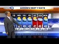 Akron weather forecast