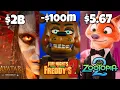 Download Lagu fall 2025 movies that will FLOP at the box office…