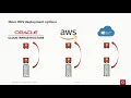 Manage Database Account Passwords in Oracle Key Vault 21 6
