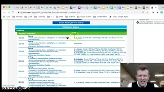 NWEA MAP Class Class Breakdown