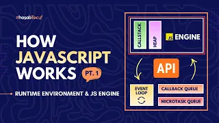 How JavaScript Really Works - Runtime Environment JS Engine Intermediate JavaScript Tutorial