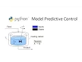 Model Predictive Control in Python