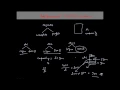 Fractional Knapsack Problem Greedy approach