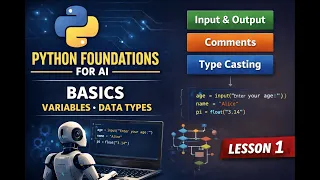 Python Foundations for AI Variables Data Types Type Casting Lesson 1