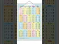 Lagu 1 to 20 table #maths #mathematics #multiplication #khushi_2651