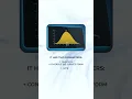 Gamma Distribution