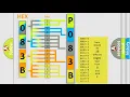 DTC Dodge P083B Short Explanation