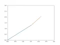 2R Robotic Arm Animation on Python