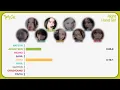 TWICE (트와이스) - RIGHT HAND GIRL (Line Distribution)