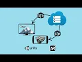 Introduce the Cloud streaming in unity course