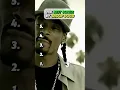 Download Lagu The Best Songs By Snoop Dogg (Part 1) 🎶