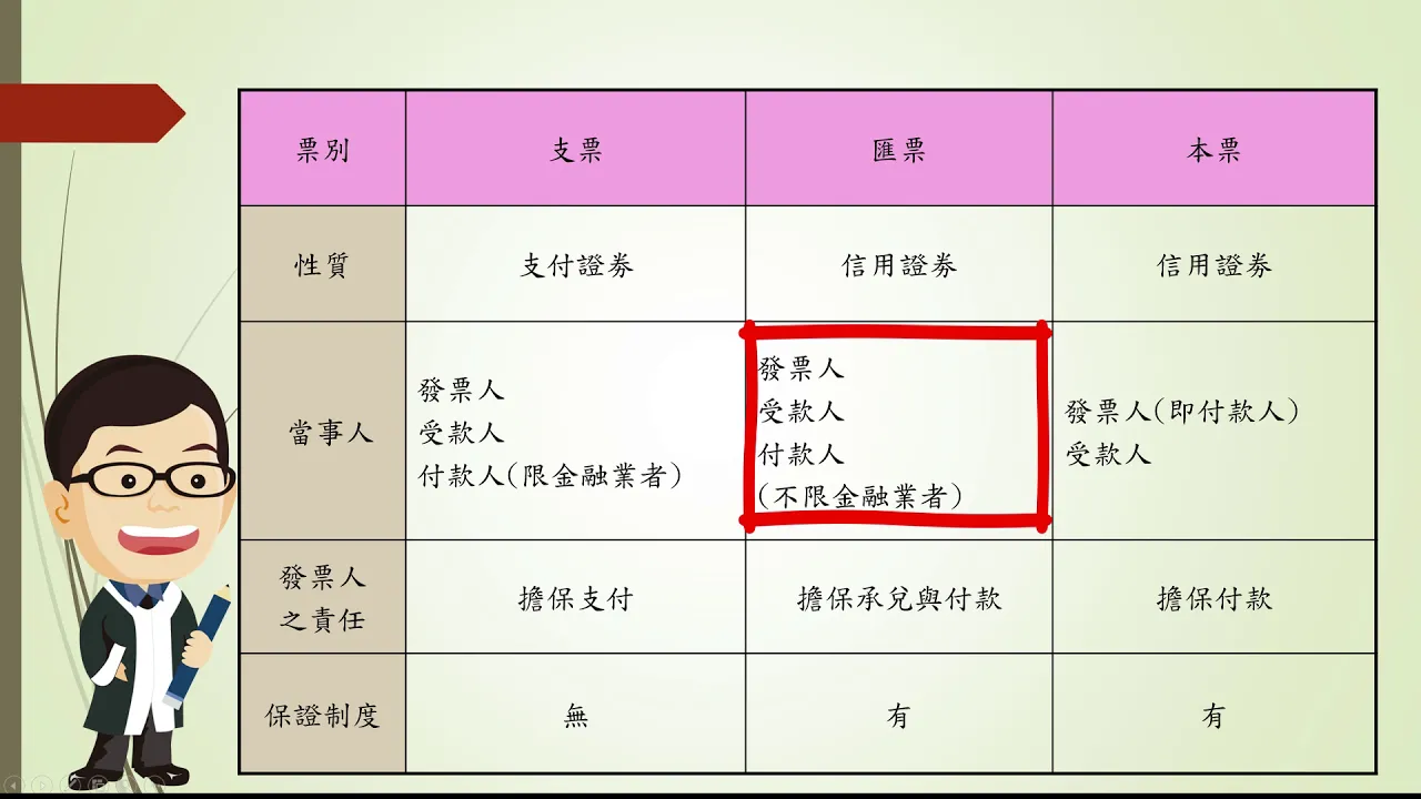 何謂票據？支票、匯票、本票的兌領方法及注意事項| 耐美知識